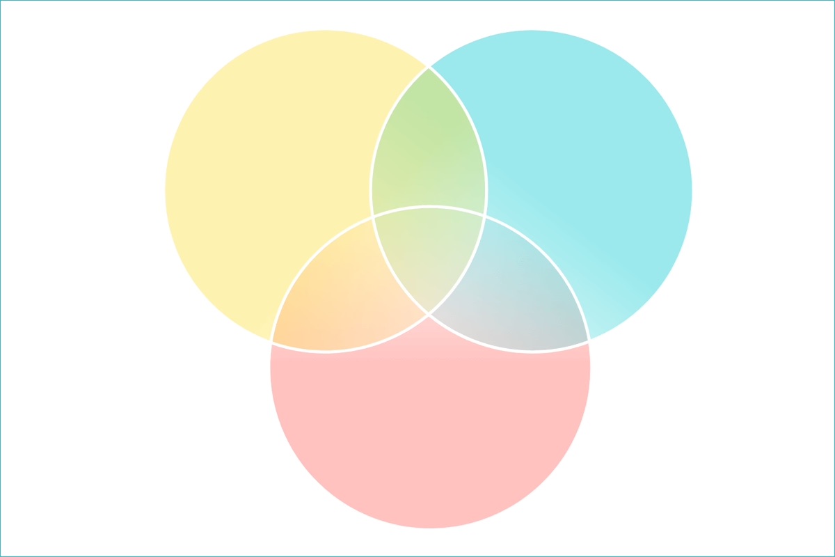 unlabeled venn diagram with three colored circles