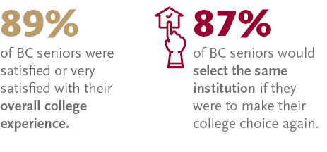 Senior survey graphic