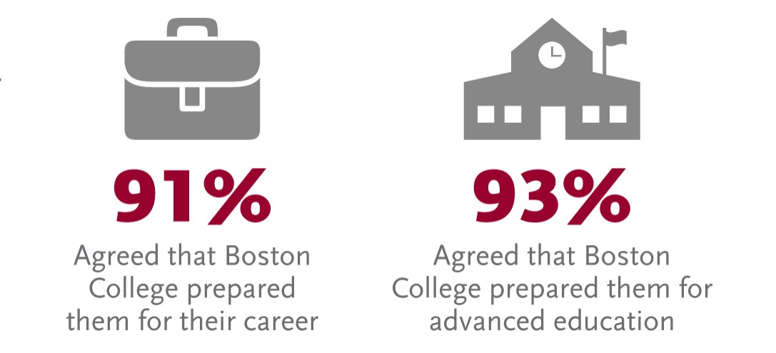 Senior survey graphic