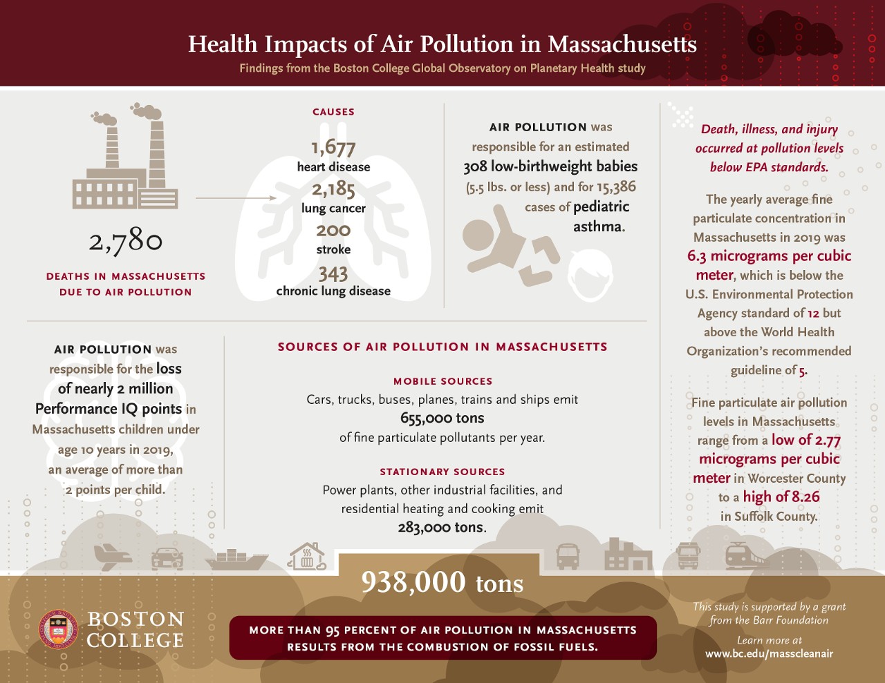 Infographic of study statistics