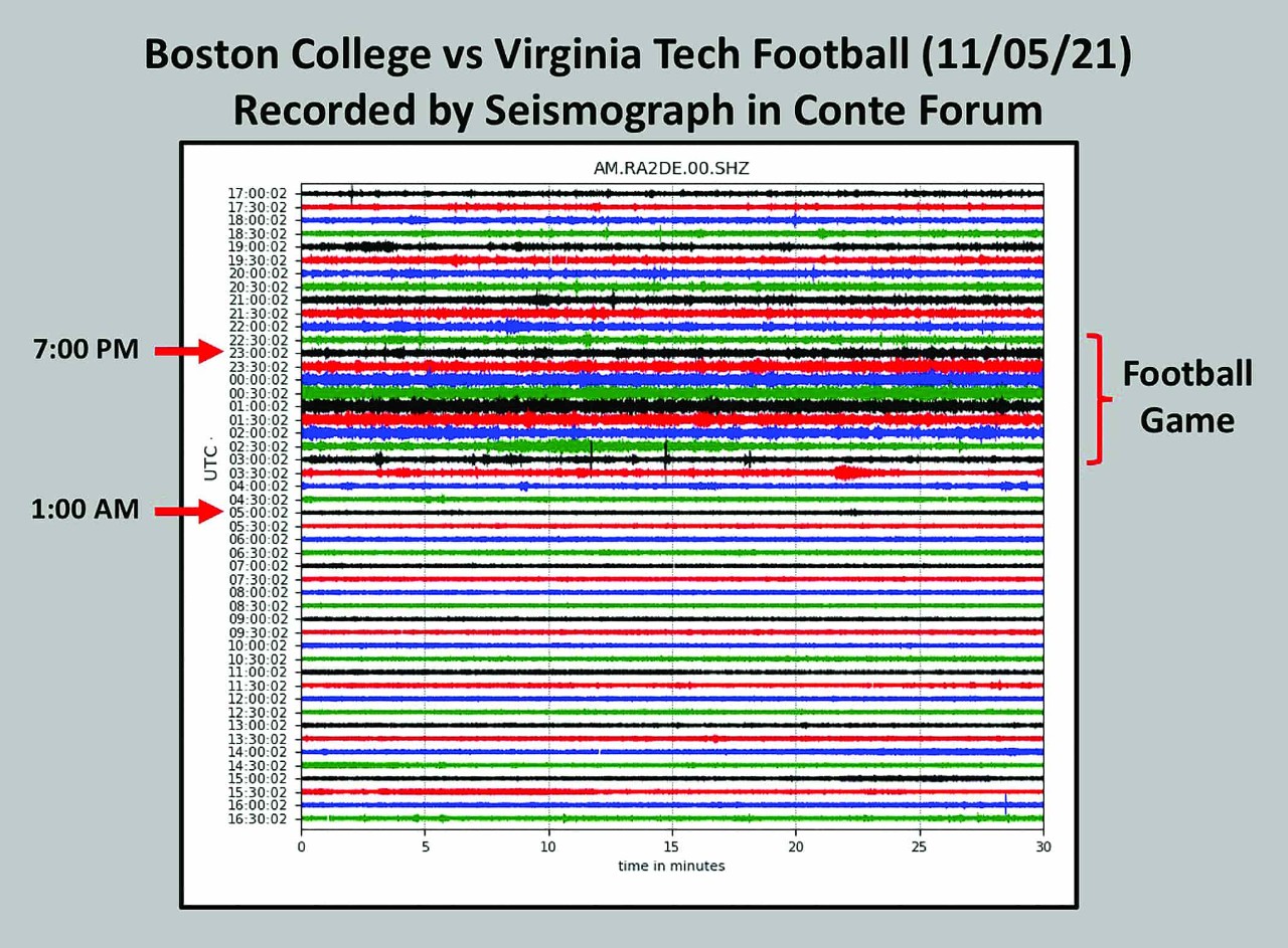 seismograph