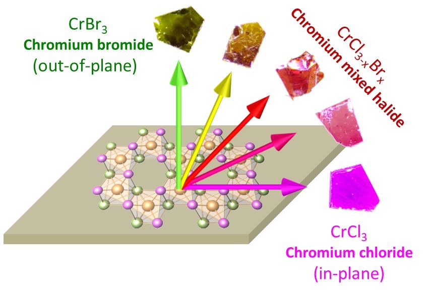 Mixed halide chemistry Mixed halide chemistry