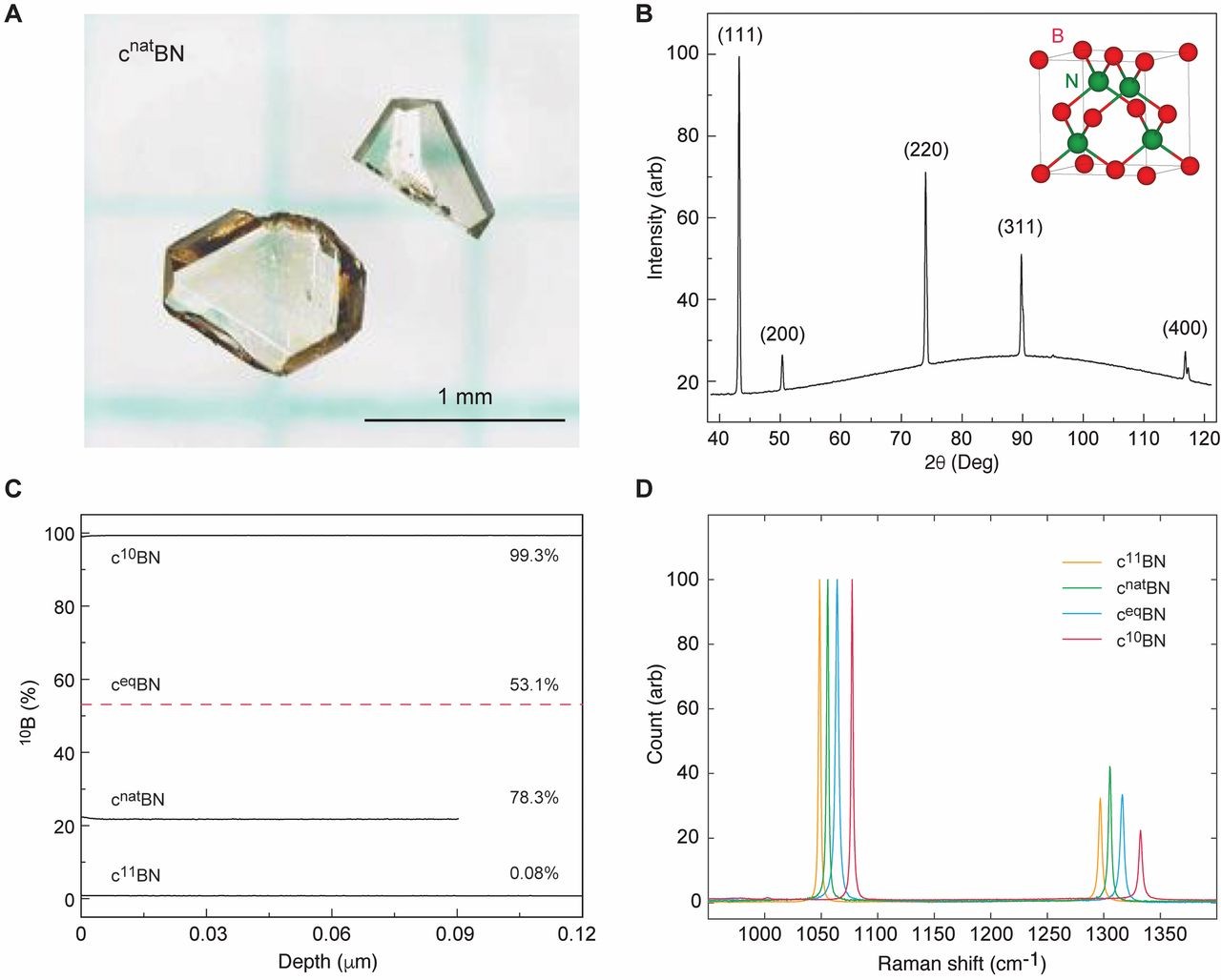 Structure and composition of homegrown cubic boron nitride crystals