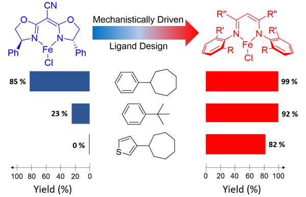 Rational Design of an Iron‐Based Catalyst for Suzuki‐Miyaura Cross‐Couplings Involving Heteroaromatic Boronic Esters and Tertiary Alkyl Electrophiles
