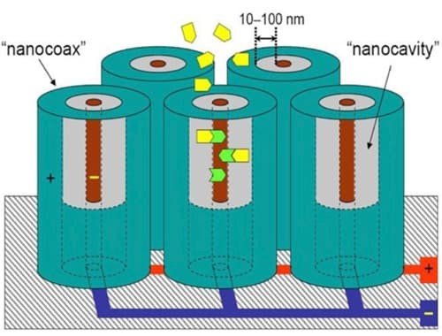 Nanotechnology