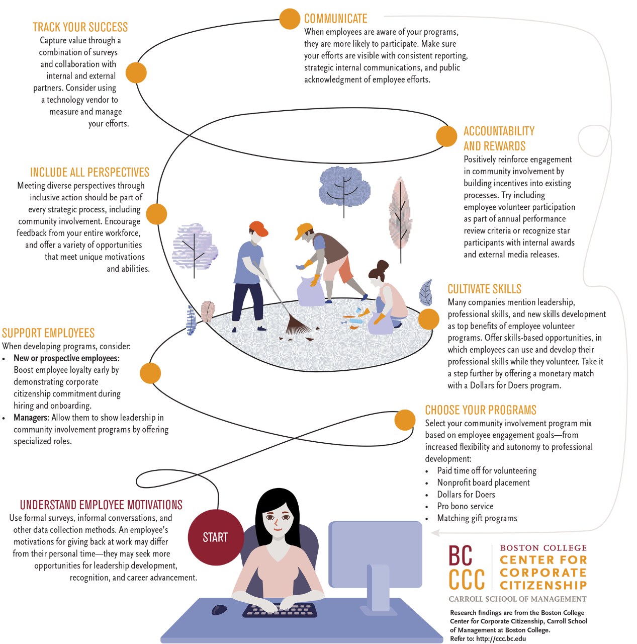 CI-Infographic_full-size_minus-title