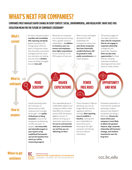 State of Corporate Citizenship