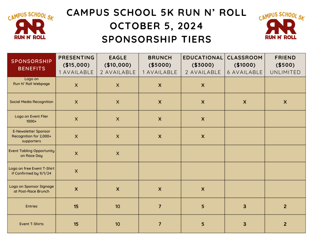 2024 RNR Sponsorship Tiers - 1 2024 RNR Sponsorship Tiers - 1