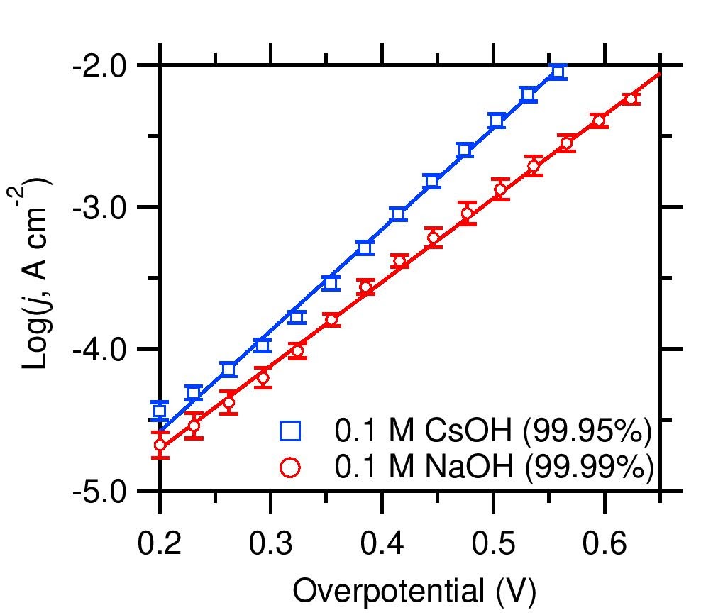 AlkaliImpurities_JElectrochemSoc_2020.jpeg AlkaliImpurities_JElectrochemSoc_2020.jpeg
