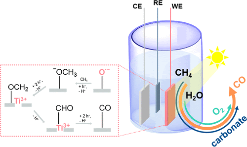 Methane_ACSCetnSci_2018.gif Methane_ACSCetnSci_2018.gif