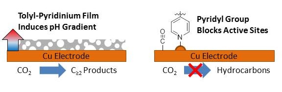 Pyridinium_JPCC_2019.jpeg Pyridinium_JPCC_2019.jpeg