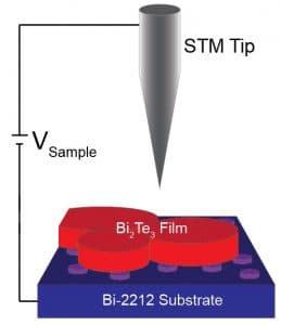 Unidirectional coherent quasiparticles image